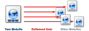 Number of Outbound Links